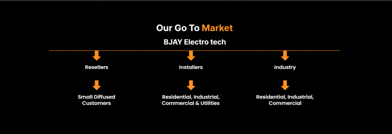 BJAY ELECTRO TECH – One-stop integrated products and solutions…